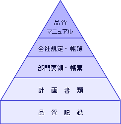 文書体系の概略